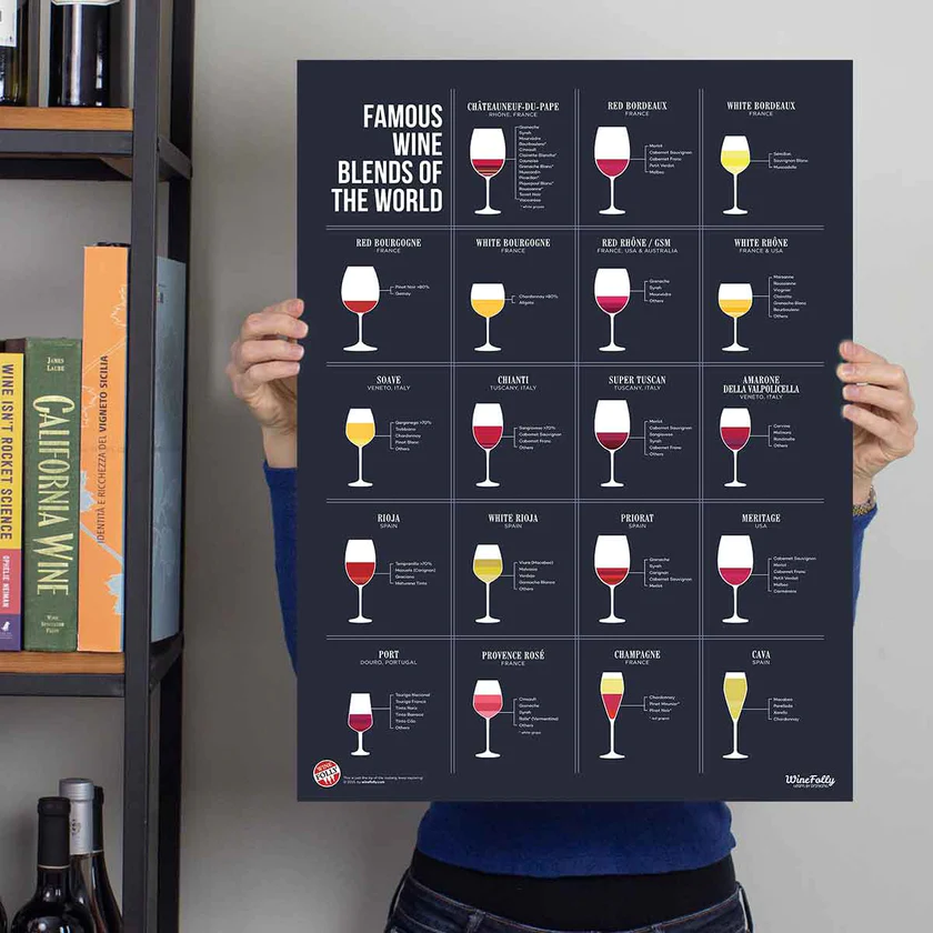 Poster blends wijnen